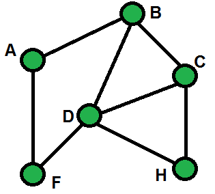 La Théorie Des Graphes | Méthode Maths