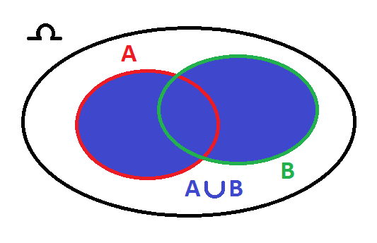 Probabilité Intersection Formule